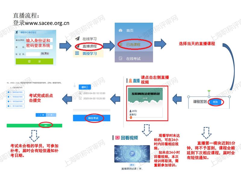 直播流程图_00_结果.jpg